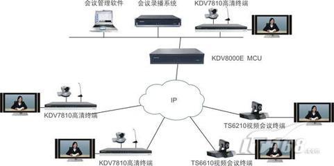 科達推出高性能一體化高清MCU，引領網絡通信基礎軟件服務新趨勢
