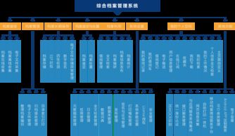 綜合檔案管理系統 企業數字化轉型中的核心應用軟件服務