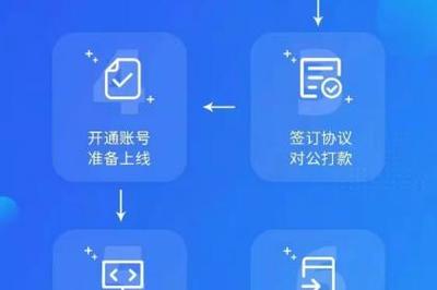 壹佰業 深耕北京軟件開發與基礎軟件服務，構筑高效供應鏈產品服務體系